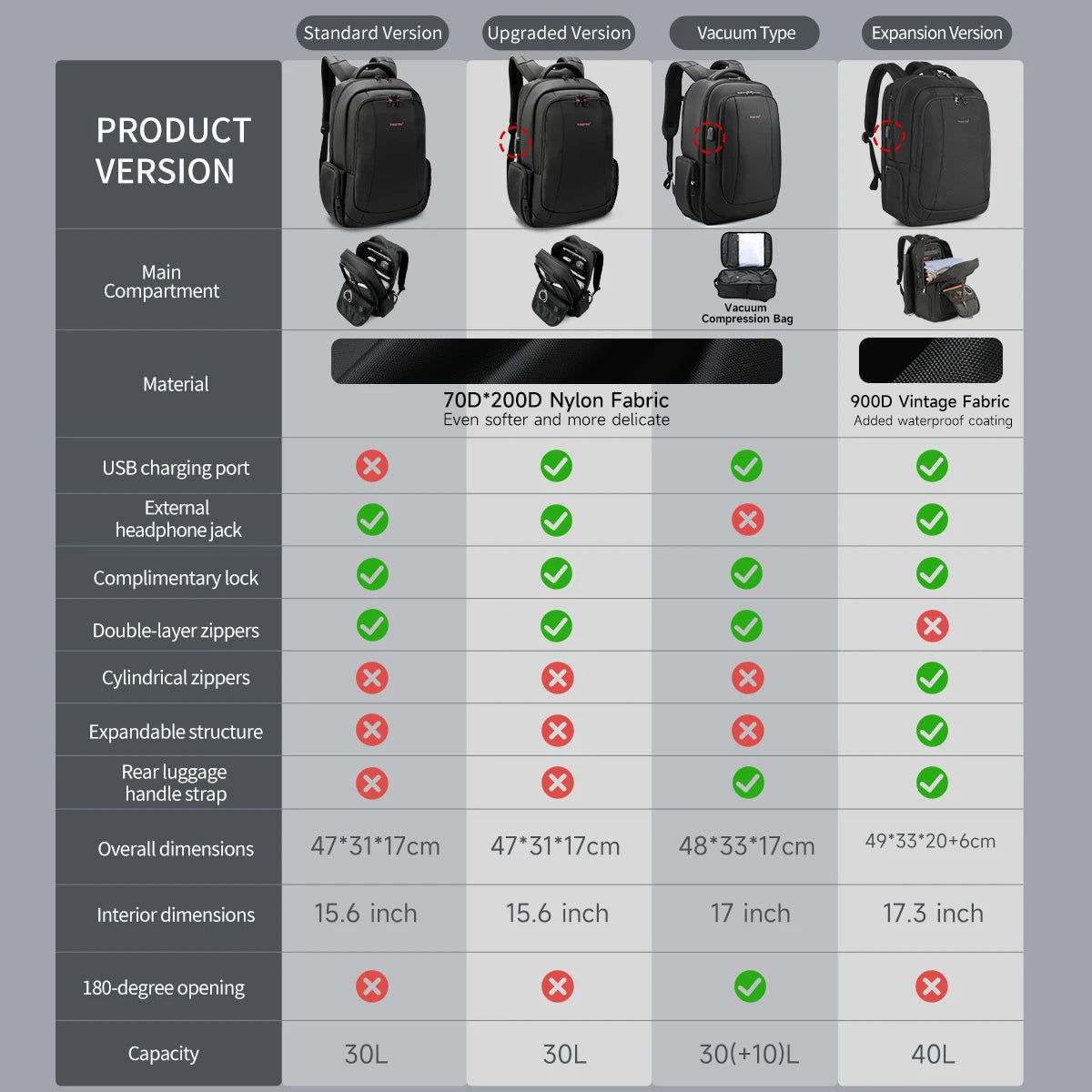 TIGERNU Laptop Backpack for Men – Waterproof Business Travel Backpack