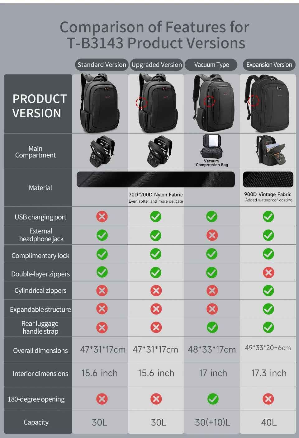TIGERNU Laptop Backpack for Men – Waterproof Business Travel Backpack